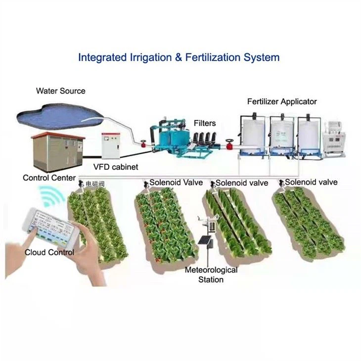 Integrated-Irrigation-Fertilization-System